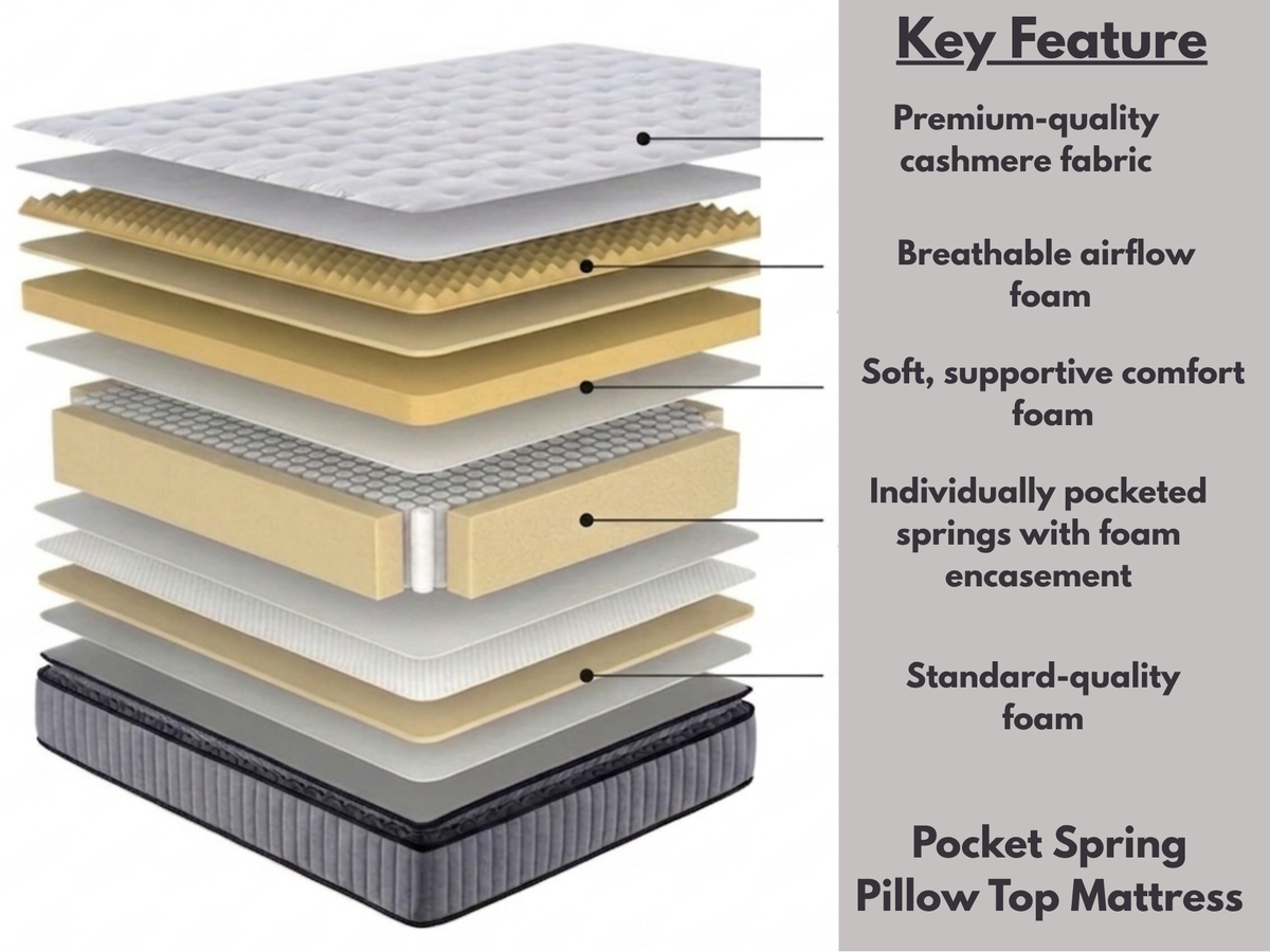 11.5” Pocket Sprung Mattress - 7 Layers Durable Orthopedic Mattress with Medium Firm Breathable Pocket Spring Mattresses Pillow Top